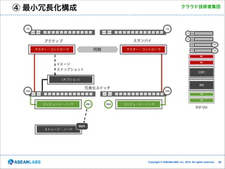 ④ 最小冗長化構成

クラウド技術者集団

1G

1G
1G
1G

スタンバイ

アクティブ

10G

同期

マスター・コントローラ

マスター・コントローラ

10G
MC
MC

イメージ
スナップショット

（OP）

（オプション）
SN

冗長化スイッチ

10G

10G
CN
CN

コンピュート・ノード

ストレージ・ノード

VM1

VM2

コンピュート・ノード

合計12U

Vol1

Copyright © ASEANLABS, Inc. 2014. All rights reserved.

!59

 