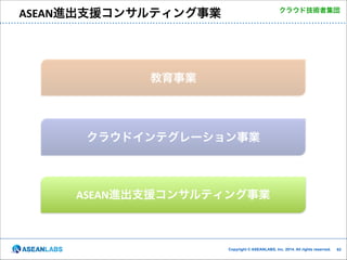 ASEAN進出支援コンサルティング事業

クラウド技術者集団

教育事業

クラウドインテグレーション事業

ASEAN進出支援コンサルティング事業

Copyright © ASEANLABS, Inc. 2014. All rights reserved.

!63
!63

 