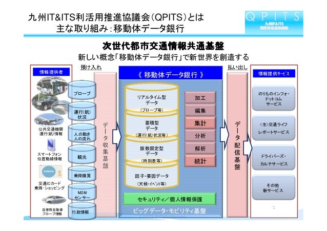 Omc Presentation Omc Presentation