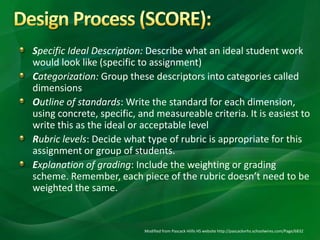 Rubric Development for Teachers | PPTX