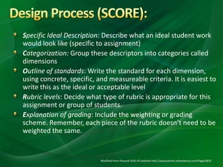 Describe the activity you want to assess.
Imagine receiving student work. What would the perfect product look like? What s...