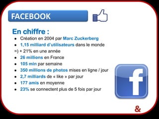 FACEBOOK
En chiffre :
Création en 2004 par Marc Zuckerberg
 1,15 milliard d’utilisateurs dans le monde
=) + 21% en une année
 26 millions en France
 105 min par semaine
 350 millions de photos mises en ligne / jour
 2,7 milliards de « like » par jour
 177 amis en moyenne
 23% se connectent plus de 5 fois par jour


3

 