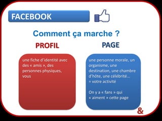 FACEBOOK
Comment ça marche ?
PAGE
PROFIL
une fiche d’identité avec
des « amis », des
personnes physiques,
vous

une personne morale, un
organisme, une
destination, une chambre
d’hôte, une célébrité…
= votre activité
On y a « fans » qui
« aiment » cette page

5

 