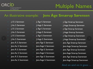 Multiple Names
An illustrative example:

Jens Åge Smærup Sørensen

• 

J. Å. S. Sørensen

• 

J. Åge S. Sørensen

•  J. Åge Smærup Sørensen

• 

J. Aa. S. Sørensen

• 

J. Aage S. Sørensen

•  J. Aage Smaerup Sørensen

• 

J. Å. S. Sorensen

• 

J. Åge S. Sorensen

•  J. Åge Smarup Sorensen

• 

J. Aa. S. Sorensen

• 

J. Aage S. Sorensen

•  J. Aage Smarup Sorensen

• 

J. Å. S. Soerensen

• 

J. Åge S. Soerensen

•  J. Åge Smaerup Soerensen

• 

J. Aa. S. Soerensen

• 

J. Aage S. Soerensen

•  J. Aage Smaerup Soerensen

• 

Jens Å. S. Sørensen

• 

Jens Åge S. Sørensen

•  Jens Åge Smærup Sørensen

• 

Jens Aa. S. Sørensen

• 

Jens Aage S. Sørensen

•  Jens Aage Smaerup Sørensen

• 

Jens Å. S. Sorensen

• 

Jens Åge S. Sorensen

•  Jens Åge Smarup Sorensen

• 

Jens Aa. S. Sorensen

• 

Jens Aage S. Sorensen

•  Jens Aage Smarup Sorensen

• 

Jens Å. S. Soerensen

• 

Jens Åge S. Soerensen

•  Jens Åge Smærup Soerensen

• 

Jens Aa. S. Soerensen

• 

Jens Aage S. Soerensen

•  Jens Aage Smaerup Soerensen

And on and on it goes …

 