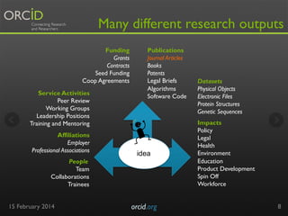 Many different research outputs
Funding
Grants
Contracts
Seed Funding
Coop Agreements
Service Activities
Peer Review
Working Groups
Leadership Positions
Training and Mentoring
Affiliations
Employer
Professional Associations

Publications
Journal Articles
Books
Patents
Legal Briefs
Algorithms
Software Code

idea

People
Team
Collaborations
Trainees
15 February 2014

orcid.org	


Datasets
Physical Objects
Electronic Files
Protein Structures
Genetic Sequences
Impacts
Policy
Legal
Health
Environment
Education
Product Development
Spin Off
Workforce
8

 