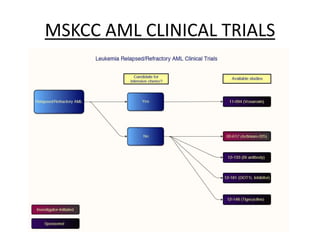 MSKCC AML CLINICAL TRIALS

 