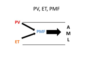 PV, ET, PMF
PV

PMF
ET

A
M
L

 