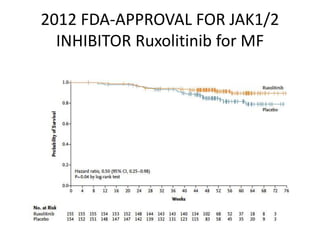 2012 FDA-APPROVAL FOR JAK1/2
INHIBITOR Ruxolitinib for MF

 