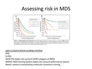 Assessing risk in MDS

MDS CLASSIFICATION SCORING SYSTEM
IPSS
R-IPSS
WHO PSS (takes into account WHO category of MDS)
MDACC MDS Scoring System (takes into account peformance status)
Newer systems incorporating molecular mutations coming….

 