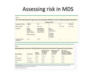 Assessing risk in MDS

 