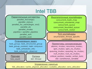 Intel TBB

12

 