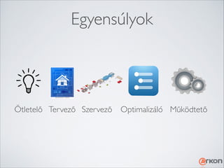 Egyensúlyok

Ötletelő Tervező Szervező Optimalizáló Működtető

 