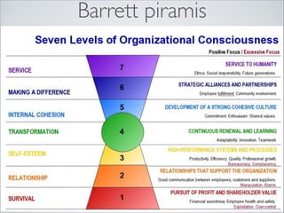 Barrett piramis

 
