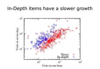 Characterizing the Life Cycle of Online News Stories Using Social Media ...