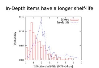 Characterizing the Life Cycle of Online News Stories Using Social Media ...