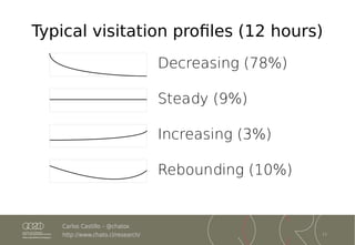 Characterizing the Life Cycle of Online News Stories Using Social Media ...