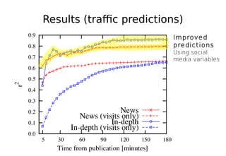 Characterizing the Life Cycle of Online News Stories Using Social Media ...