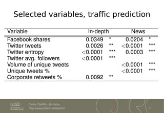 Characterizing the Life Cycle of Online News Stories Using Social Media ...