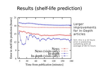 Characterizing the Life Cycle of Online News Stories Using Social Media ...