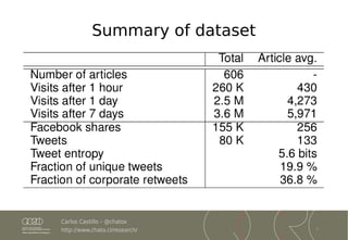 Characterizing the Life Cycle of Online News Stories Using Social Media ...