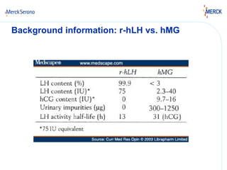 Background information: r-hLH vs. hMG 
 