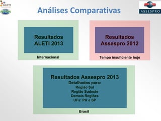 Análises Comparativas
Resultados
ALETI 2013
Resultados
Assespro 2012
Resultados Assespro 2013
Detalhados para:
Região Sul
Região Sudeste
Demais Regiões
UFs: PR e SP
Tempo insuficiente hojeInternacional
Brasil
 