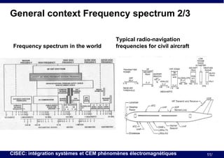 General context Frequency spectrum 2/3

Frequency spectrum in the world

Typical radio-navigation
frequencies for civil aircraft

CISEC: intégration systèmes et CEM phénomènes électromagnétiques

11/

 