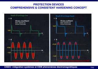 PROTECTION DEVICES
COMPREHENSIVE & CONSISTENT HARDENING CONCEPT

CISEC: intégration systèmes et CEM phénomènes électromagnétiques

114/

 