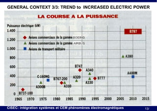 GENERAL CONTEXT 3/3: TREND to INCREASED ELECTRIC POWER

CISEC: intégration systèmes et CEM phénomènes électromagnétiques

13/

 