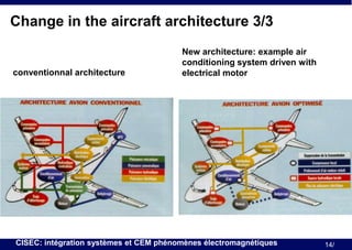 Change in the aircraft architecture 3/3

conventionnal architecture

New architecture: example air
conditioning system driven with
electrical motor

CISEC: intégration systèmes et CEM phénomènes électromagnétiques

14/

 