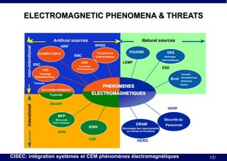 ELECTROMAGNETIC PHENOMENA & THREATS

non-intentional

Artificial sources

Natural sources
SPIKE

HIRF
CHAMPS FORTS

Transitoires
d'alimentation

EMC

ESD

Couplage
Radioélectrique

Bruit

Tempest

Furtivité

Terrestre
Atmosphérique
Galactique
Solaire

PHENOMENES
PHENOMENES

Anticompromission

intentional

électrostatiques

Compatibilité
Electromagnétique

CRE

DES
Décharges

LEMP

CEM

ERC

FOUDRE

ELECTROMAGNETIQUES
ELECTROMAGNETIQUES

Stealth
HERP
MFP
Sécurité du

Micro-onde
Forte Puissance

IEMN
HPM
EMP

DRAM

Personnel

Dommages des rayonnements
sur armes et munitions

HERO

CISEC: intégration systèmes et CEM phénomènes électromagnétiques

17/

 