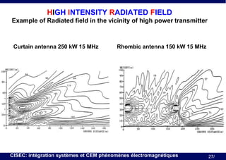 HIGH INTENSITY RADIATED FIELD
Example of Radiated field in the vicinity of high power transmitter

Curtain antenna 250 kW 15 MHz

Rhombic antenna 150 kW 15 MHz

CISEC: intégration systèmes et CEM phénomènes électromagnétiques

27/

 