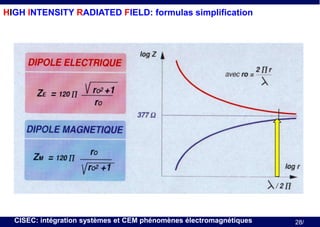 HIGH INTENSITY RADIATED FIELD: formulas simplification

CISEC: intégration systèmes et CEM phénomènes électromagnétiques

28/

 