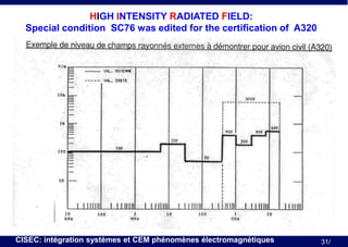 HIGH INTENSITY RADIATED FIELD:
Special condition SC76 was edited for the certification of A320

CISEC: intégration systèmes et CEM phénomènes électromagnétiques

31/

 