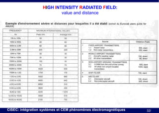 HIGH INTENSITY RADIATED FIELD:
value and distance

CISEC: intégration systèmes et CEM phénomènes électromagnétiques

32/

 