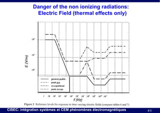 Danger of the non ionizing radiations:
Electric Field (thermal effects only)

CISEC: intégration systèmes et CEM phénomènes électromagnétiques

41/

 