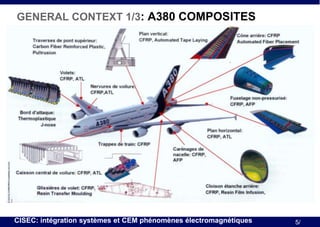 GENERAL CONTEXT 1/3: A380 COMPOSITES

CISEC: intégration systèmes et CEM phénomènes électromagnétiques

5/

 