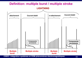Definition: multiple burst / multiple stroke
LIGHTNING
attachement

Courant établi

re-attachement

Courant établi

Composante
persistante

Multiple
burst

Multiple stroke

Composante
persistante

Multiple
burst

Multiple stroke

CISEC: intégration systèmes et CEM phénomènes électromagnétiques

50/

 