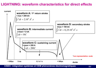 LIGHTNING: waveform characteristics for direct effects
current

waveform A: 1er return stroke
I max = 200 kA

i 2dt  2.10 6 A2 .s

waveform D: secondary stroke
Imax = 100 kA

waveform B: intermediate current
I mean = 2 kA

i 2 dt  0,25.10 6 A 2 .s


 idt  10C

waveform C: sustaining current
I mean = 200 A

 idt  200C
*non representative scale

< 500µs

5 ms

0,1 à 1 s

< 500µs

durée

CISEC: intégration systèmes et CEM phénomènes électromagnétiques

56/

 
