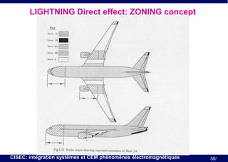 LIGHTNING Direct effect: ZONING concept

CISEC: intégration systèmes et CEM phénomènes électromagnétiques

58/

 