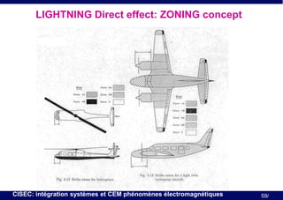 LIGHTNING Direct effect: ZONING concept

CISEC: intégration systèmes et CEM phénomènes électromagnétiques

59/

 
