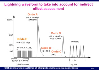 Lightning waveform to take into account for indirect
effect assessment
Onde A
200 kA

di/dt = 140 kA/µs
2 MJ/ohm

Onde D

100 kA

Onde H

d/dt = 140 kA/µs
0.25 MJ/ohm
Onde D/2

dI/dt = 200 kA/µs
50 kA
50 µs < dt < 1 ms

Onde B
Q = 10 C

10 kA

Onde C
200 C

30 ms < dt < 300 ms
3 fois 20 pulses

1.5 s
13 pulses

CISEC: intégration systèmes et CEM phénomènes électromagnétiques

69/

 