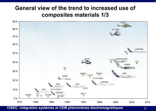 General view of the trend to increased use of
composites materials 1/3

CISEC: intégration systèmes et CEM phénomènes électromagnétiques

7/

 