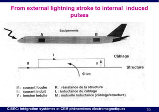 From external lightning stroke to internal induced
pulses

CISEC: intégration systèmes et CEM phénomènes électromagnétiques

70/

 