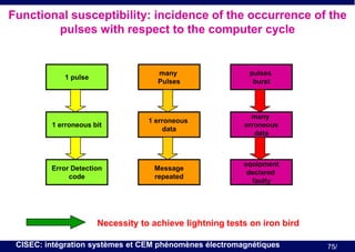 Functional susceptibility: incidence of the occurrence of the
pulses with respect to the computer cycle

1 pulse

many
Pulses

pulses
burst

1 erroneous bit

1 erroneous
data

many
erroneous
data

Error Detection
code

Message
repeated

equipment
declared
faulty

Necessity to achieve lightning tests on iron bird
CISEC: intégration systèmes et CEM phénomènes électromagnétiques

75/

 