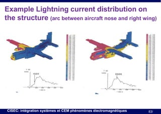 Example Lightning current distribution on
the structure (arc between aircraft nose and right wing)

CISEC: intégration systèmes et CEM phénomènes électromagnétiques

83/

 