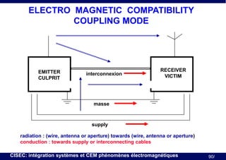 ELECTRO MAGNETIC COMPATIBILITY
COUPLING MODE

EMITTER
CULPRIT

interconnexion

RECEIVER
VICTIM

masse

supply
radiation : (wire, antenna or aperture) towards (wire, antenna or aperture)
conduction : towards supply or interconnecting cables

CISEC: intégration systèmes et CEM phénomènes électromagnétiques

90/

 