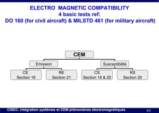 ELECTRO MAGNETIC COMPATIBILITY
4 basic tests ref:
DO 160 (for civil aircraft) & MILSTD 461 (for military aircraft)

CEM
Emission
CE
Section 19

Susceptibilité
RE
Section 21

CS
Section 18 & 20

RS
Section 20

CISEC: intégration systèmes et CEM phénomènes électromagnétiques

91/

 