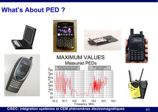 What’s About PED ?

MAXIMUM VALUES
L e v e l, d B u V /m

Measured PEDs
WB Switching Power Supplies
and Video Dis play Sweeps

95
85
75
65
55
45
35
25
1E-2

1E-1

NB Local Oscillators
and Clocks

1E0
1E1
1E2
Frequency, MHz

1E3

1E4

CISEC: intégration systèmes et CEM phénomènes électromagnétiques

97/

 