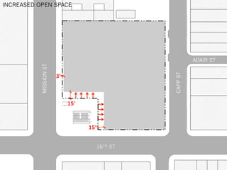 INCREASED OPEN SPACE
15’
15’
3’
MISSIONST
CAPPST
16TH ST
ADAIR ST
 